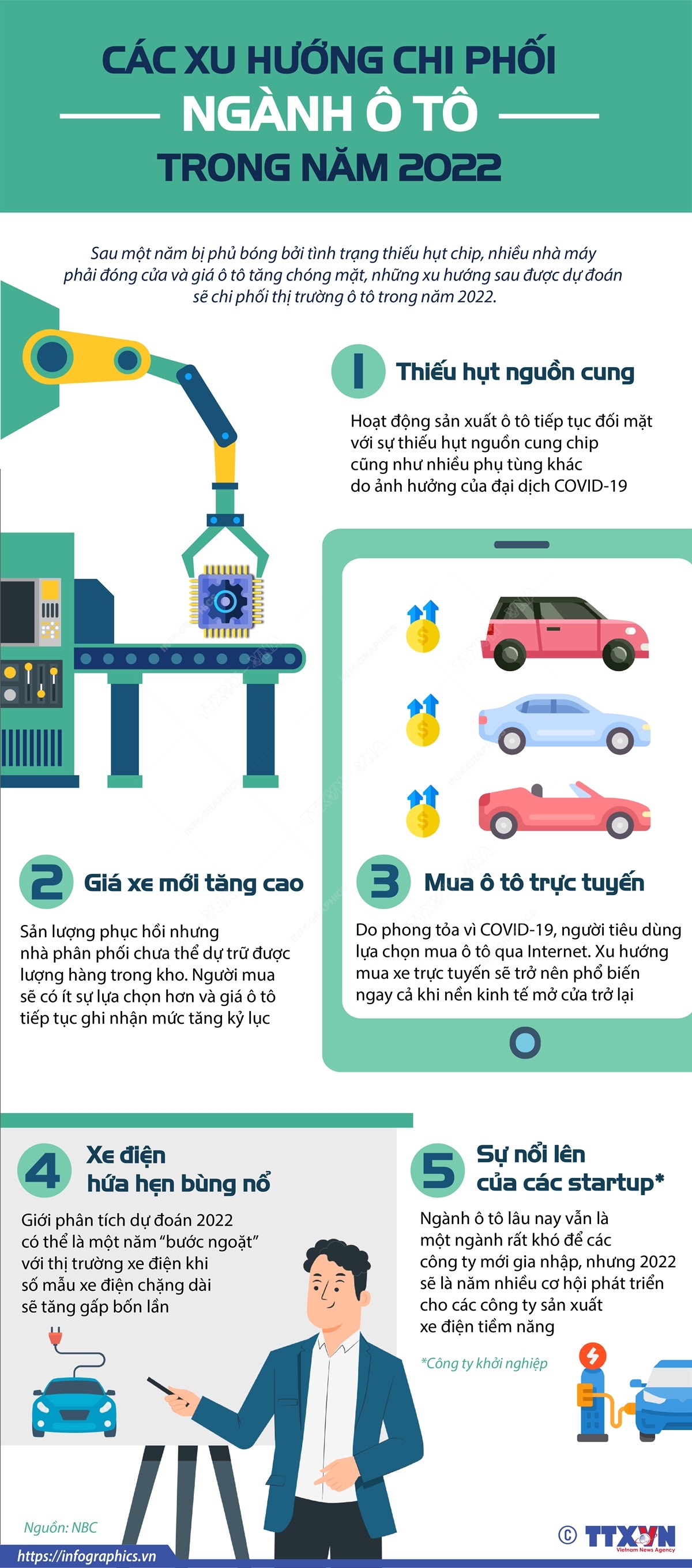 Các xu hướng chi phối thị trường ô tô trong năm 2022