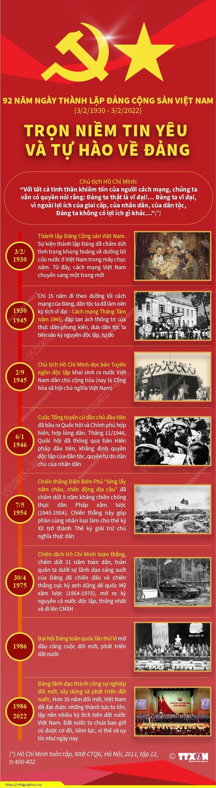 92 năm Ngày thành lập Đảng Cộng sản Việt Nam: Trọn niềm tin yêu và tự hào về Đảng