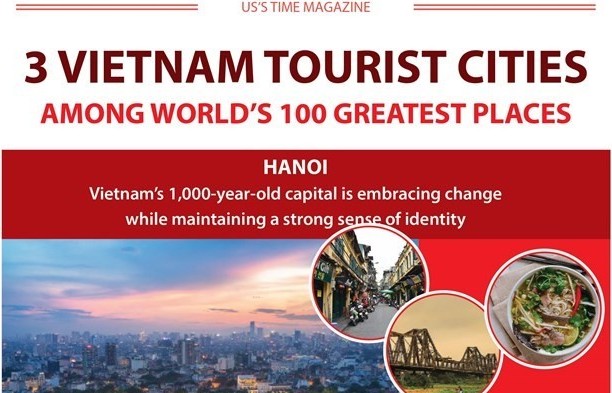 Three Vietnam tourist cities among world's 100 greatest places