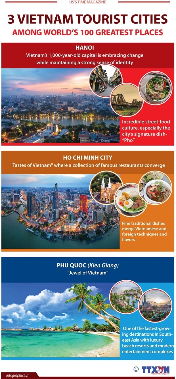 Three Vietnam tourist cities among world's 100 greatest places