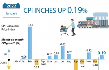 Rising consumer demand drives up CPI in January