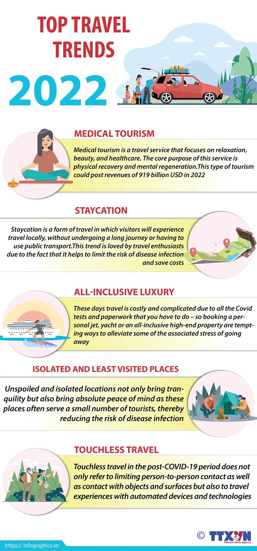 Top 2022 Travel Trends