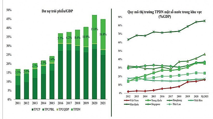 Amendment of Decree 153/2020/ND-CP: Increasing “quality” for the corporate bond market