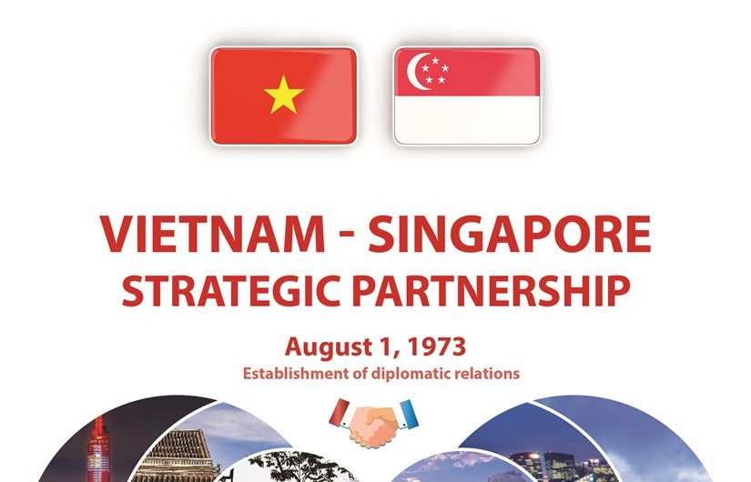 Vietnam - Singapore Strategic Partnership