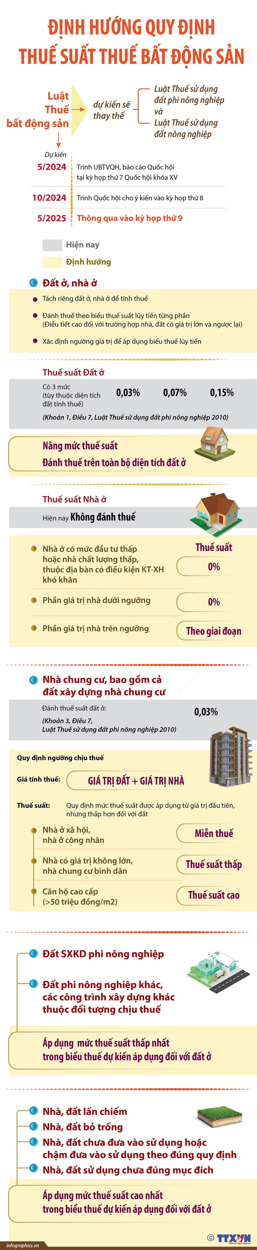 Định hướng quy định thuế suất Thuế bất động sản