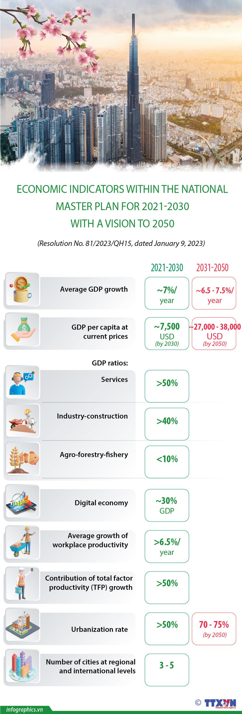 Vietnam striving to become developed, high-income country by 2050 hinh anh 1
