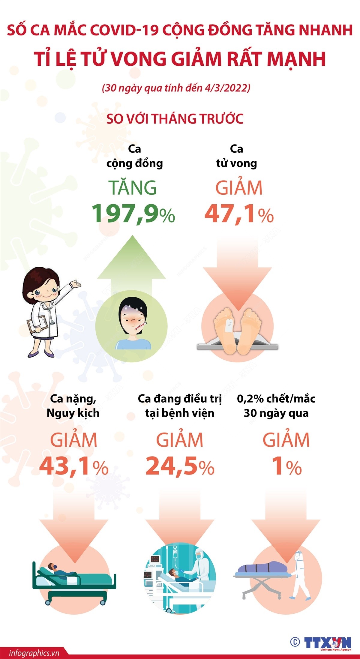 Số ca mắc COVID