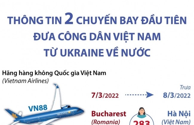 Thông tin 2 chuyến bay đầu tiên đưa công dân Việt Nam từ Ukraine về nước