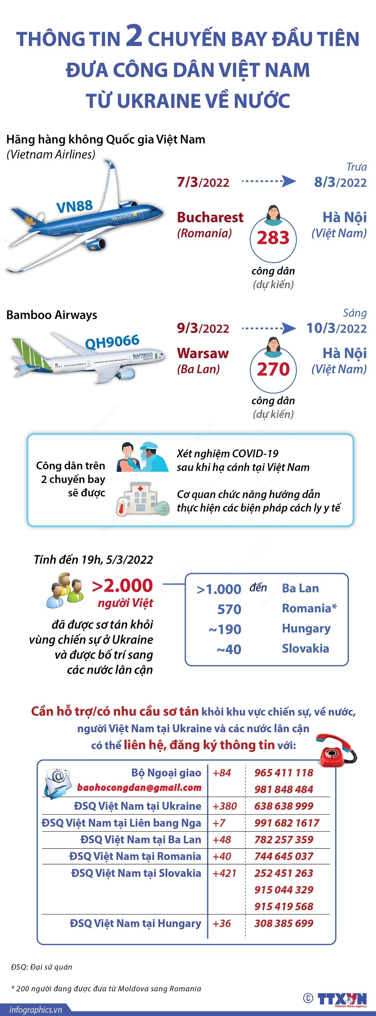 Thông tin 2 chuyến bay đầu tiên đưa công dân Việt Nam từ Ukraine về nước