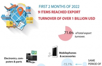 Nine items reached export turnover of over 1 billion USD in first 2 months