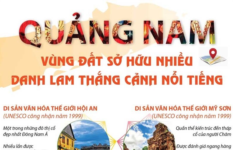 Quảng Nam - Vùng đất sở hữu nhiều danh lam thắng cảnh nổi tiếng