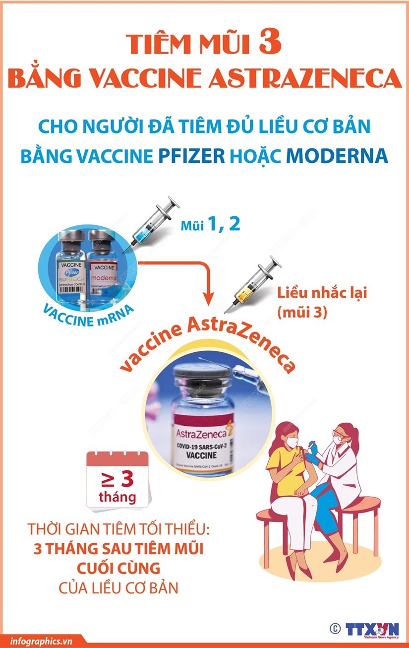 Bộ Y tế ban hành công văn về việc tiêm vaccine phòng COVID-19