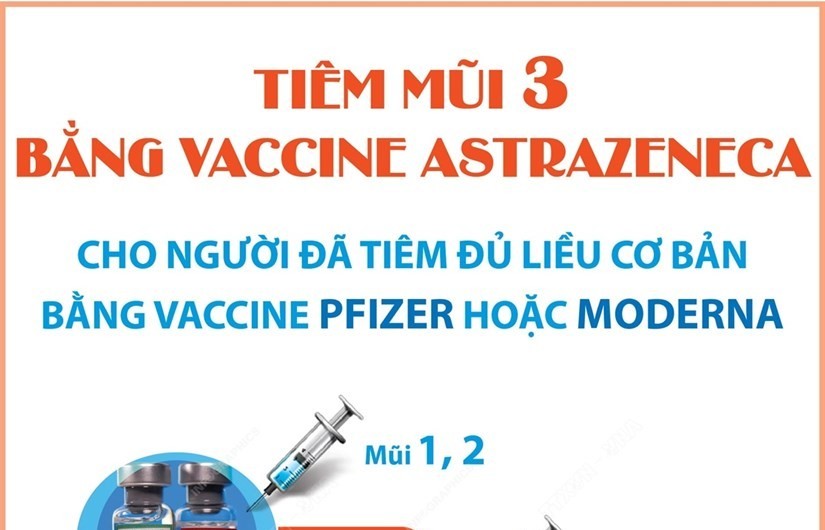 Bộ Y tế ban hành công văn về việc tiêm vaccine phòng COVID-19