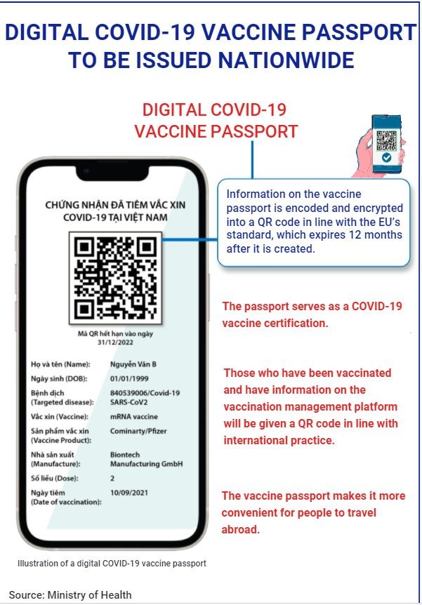 COVID-19 vaccine passport to be issued nationwide