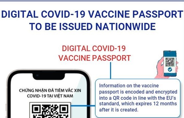 COVID-19 vaccine passport to be issued nationwide