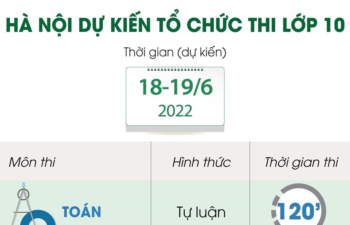 Hà Nội dự kiến tổ chức thi tuyển sinh lớp 10 trong hai ngày 18 và 19/6/2022