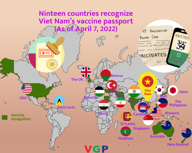 Ninteen foreign countries recognize Viet Nam’s vaccine passport