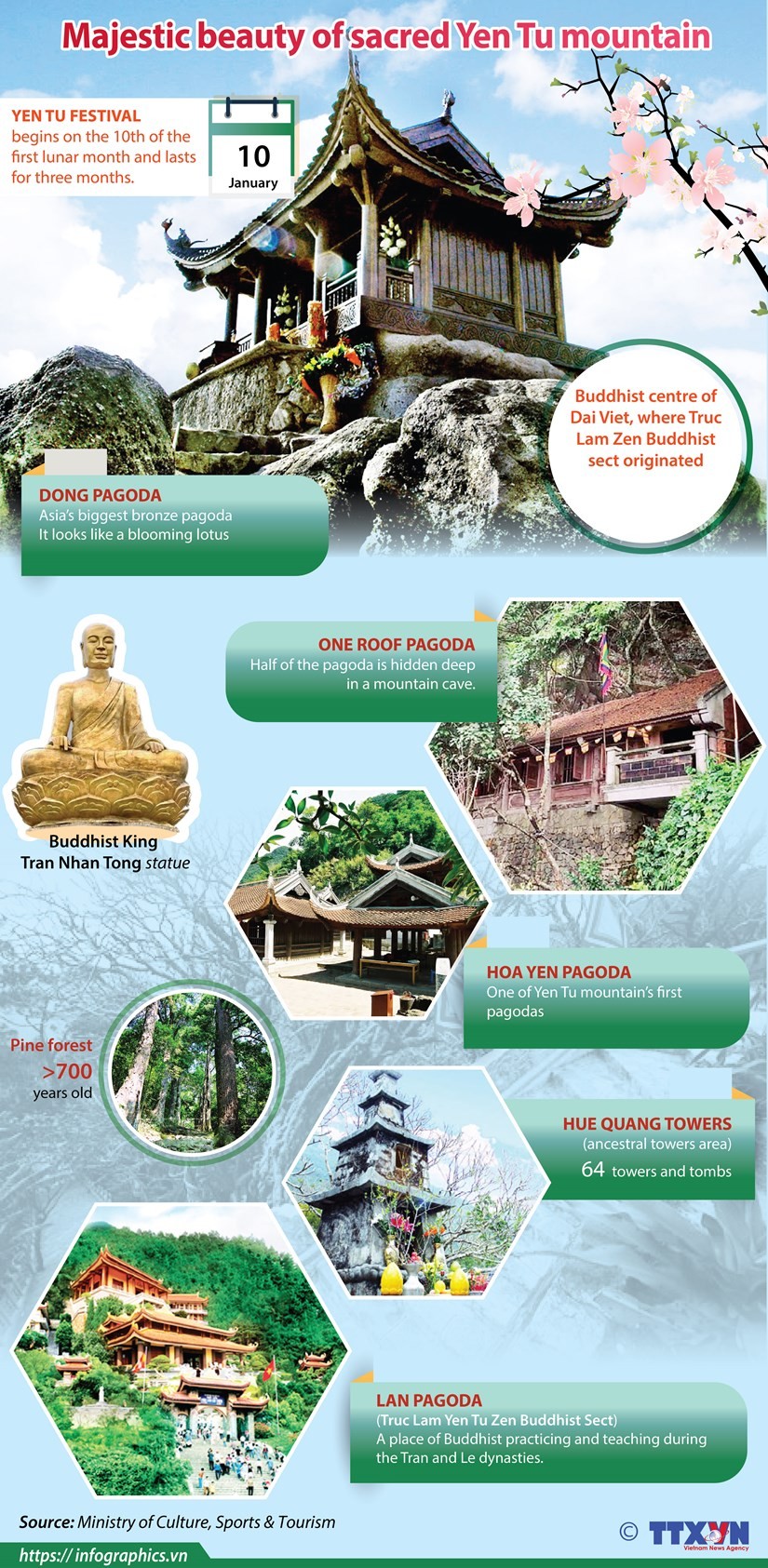 Majestic beauty of sacred Yen Tu mountain