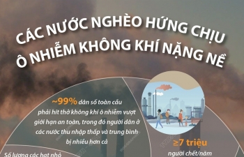 Các nước nghèo hứng chịu ô nhiễm không khí nặng nề
