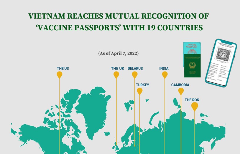 Vietnam reaches mutual recognition of ‘vaccine passports’ with 19 countries
