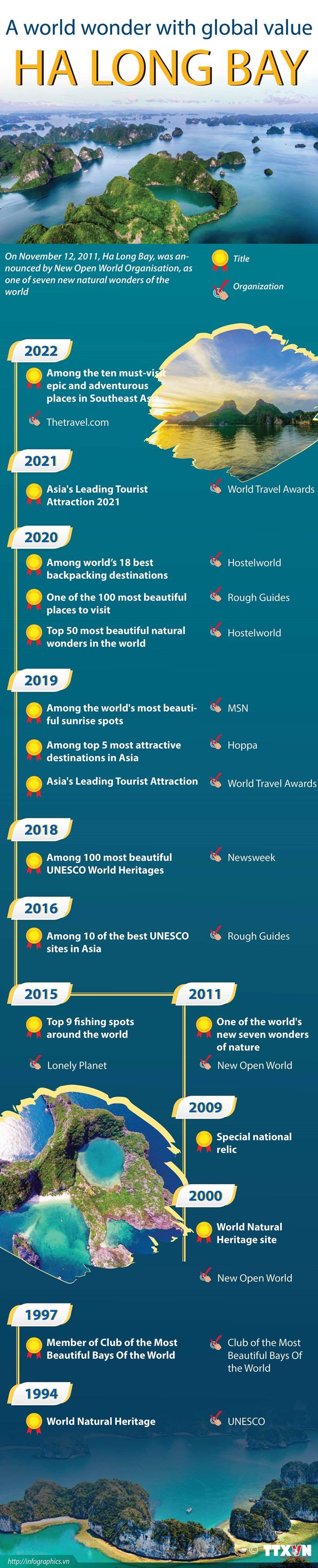 Ha Long Bay: A world wonder with global value