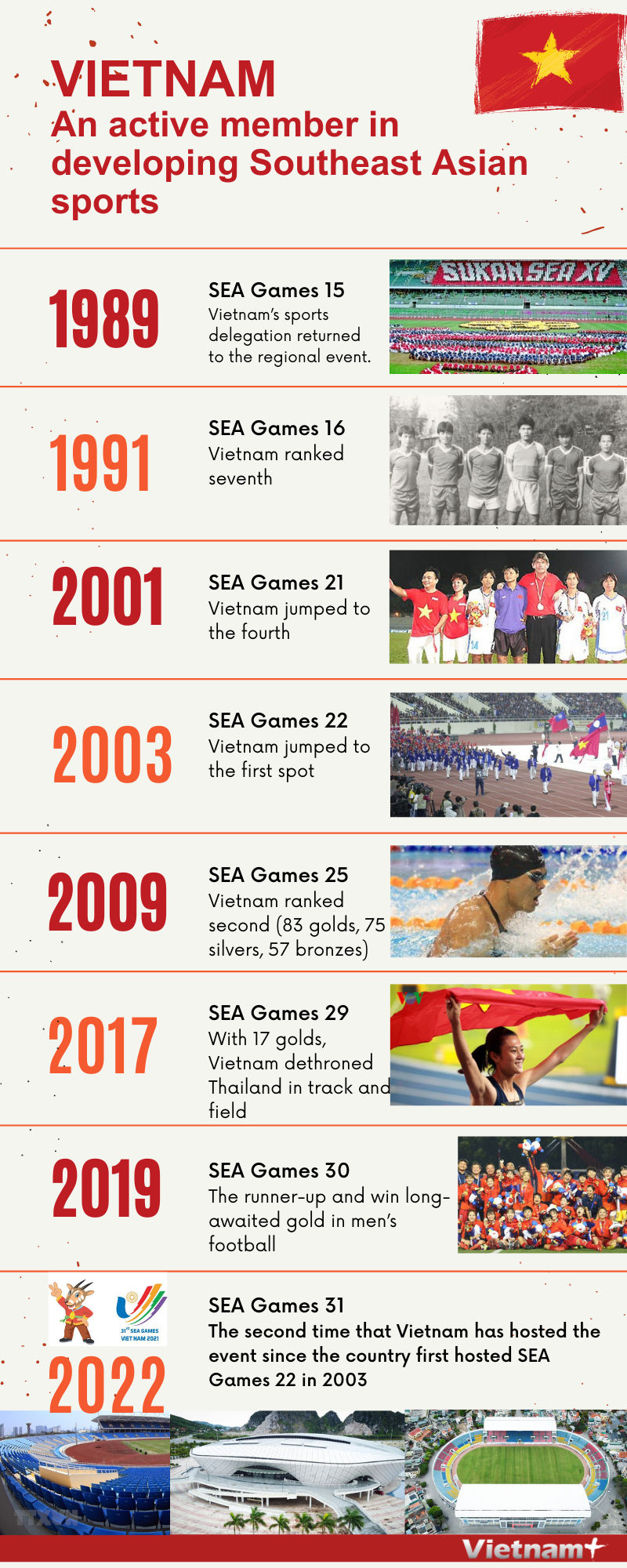 Vietnam – an active member in developing Southeast Asian sports
