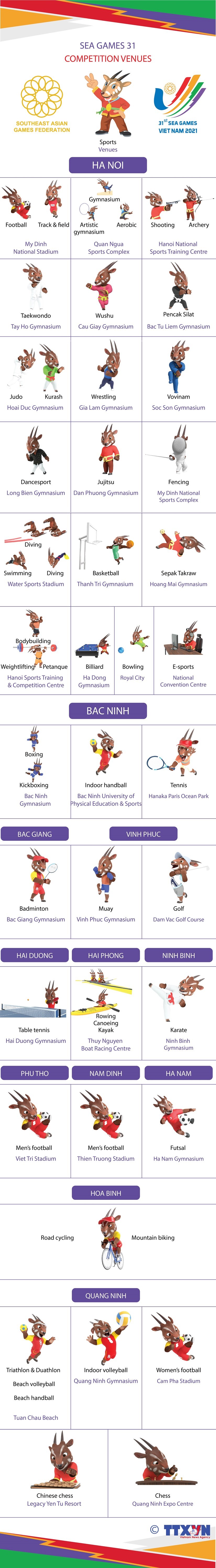 SEA Games 31: Competition venues