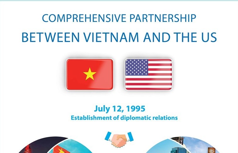 Comprehensive Partnership between Vietnam and the US