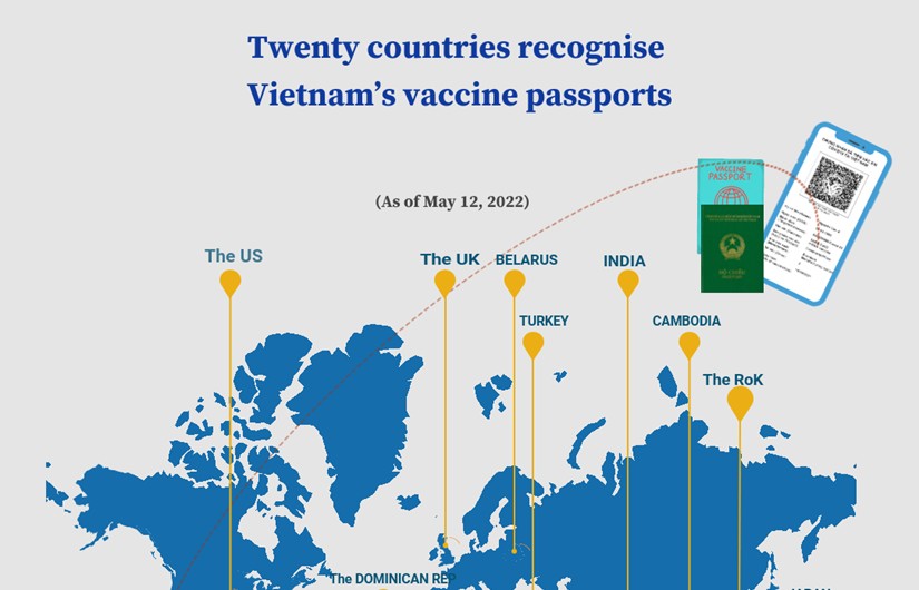 Twenty countries recognise Vietnam’s vaccine passports