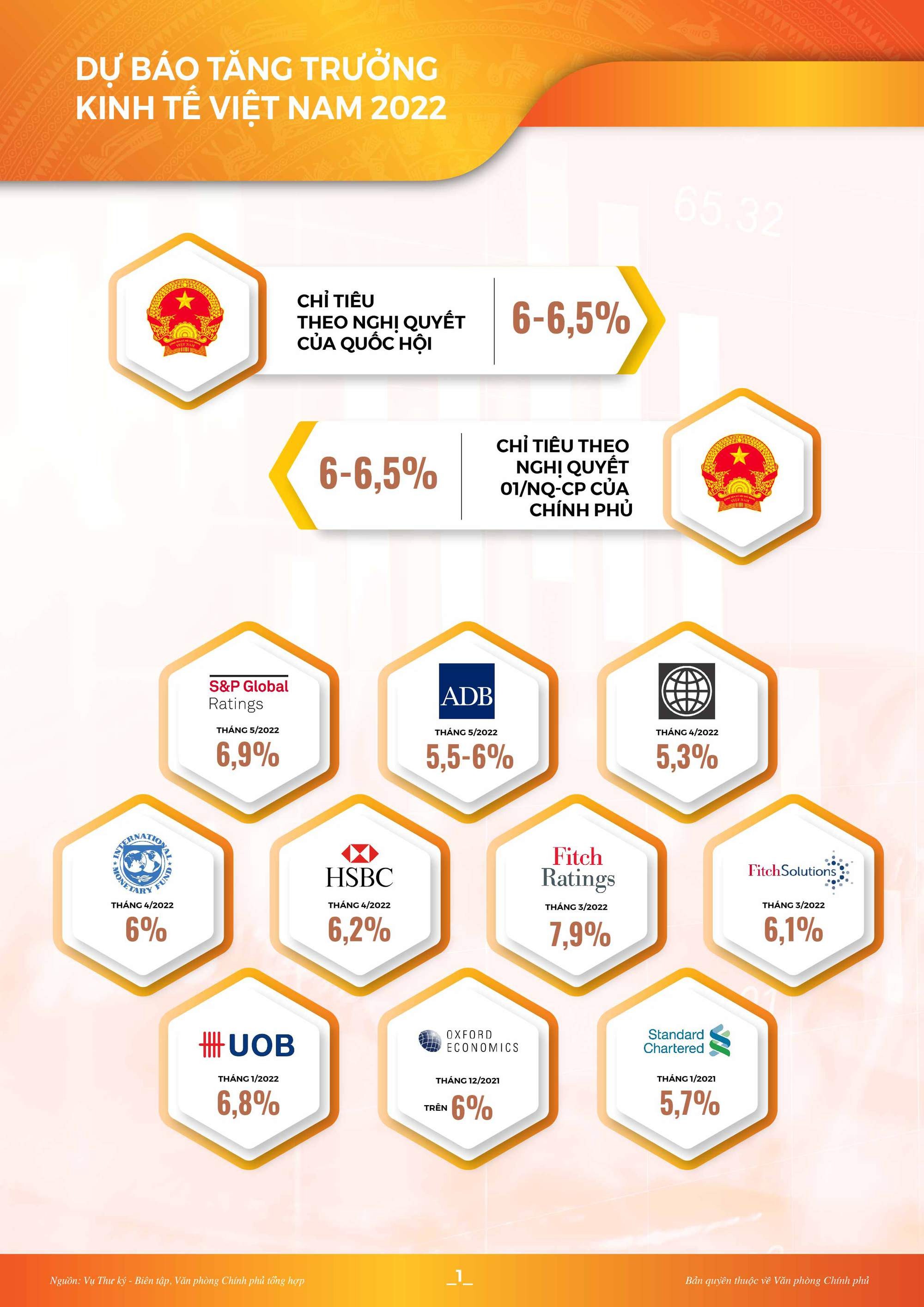 Toàn cảnh kinh tế - xã hội 5 tháng đầu năm 2022: Nhiều tín hiệu khởi sắc