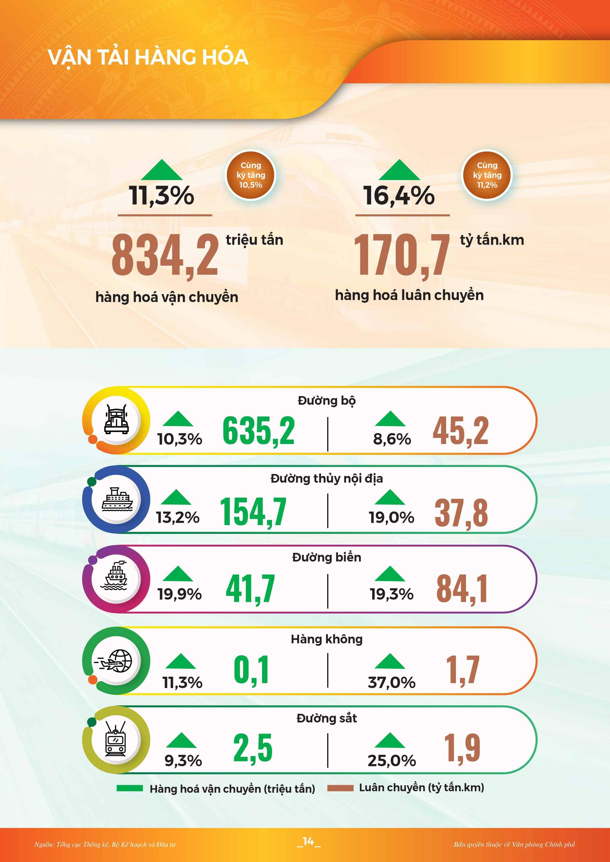 Toàn cảnh kinh tế - xã hội 5 tháng đầu năm 2022: Nhiều tín hiệu khởi sắc