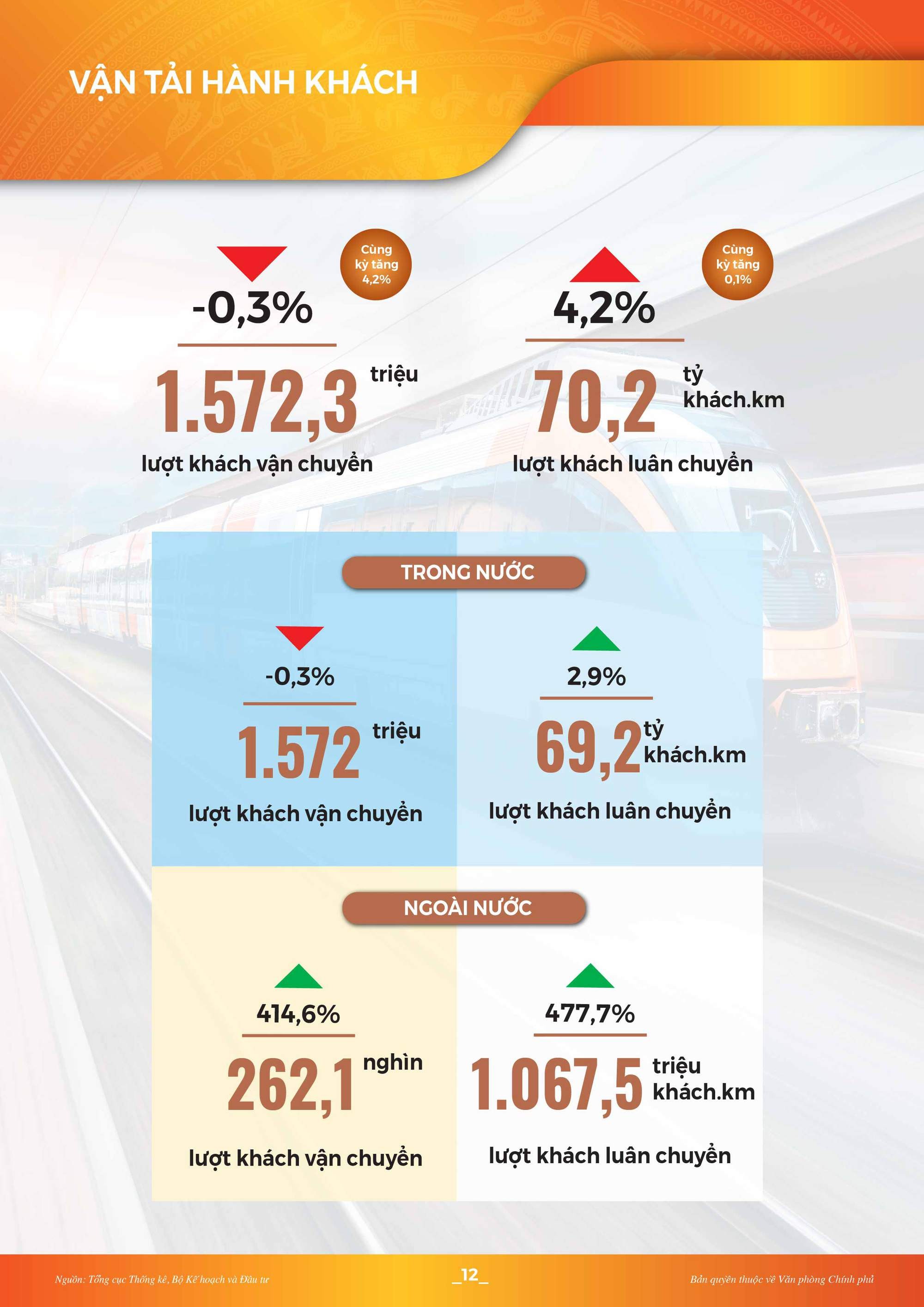 Toàn cảnh kinh tế - xã hội 5 tháng đầu năm 2022: Nhiều tín hiệu khởi sắc