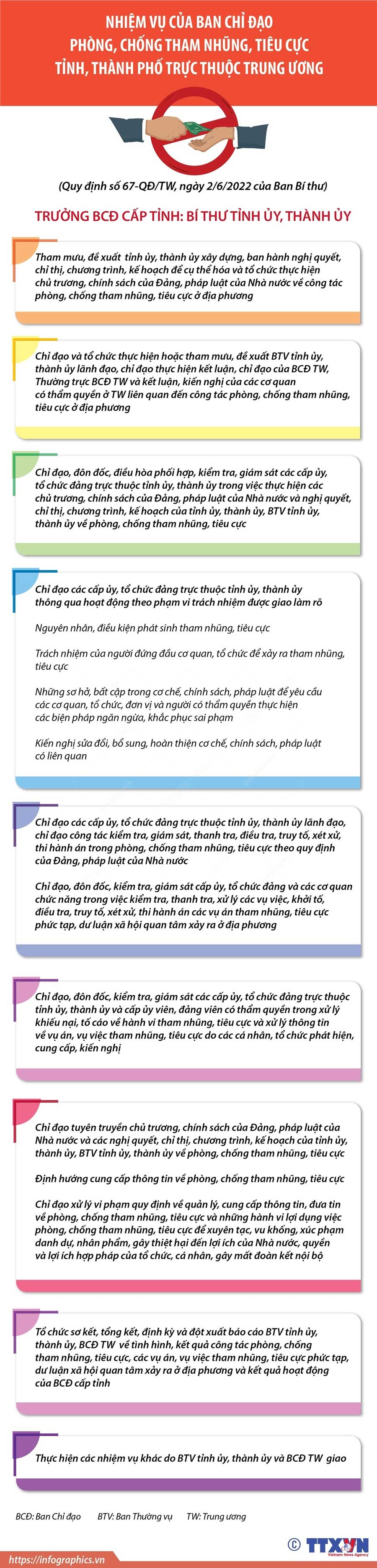 Nhiệm vụ của Ban Chỉ đạo phòng, chống tham nhũng, tiêu cực, tỉnh - thành phố trực thuộc Trung ương