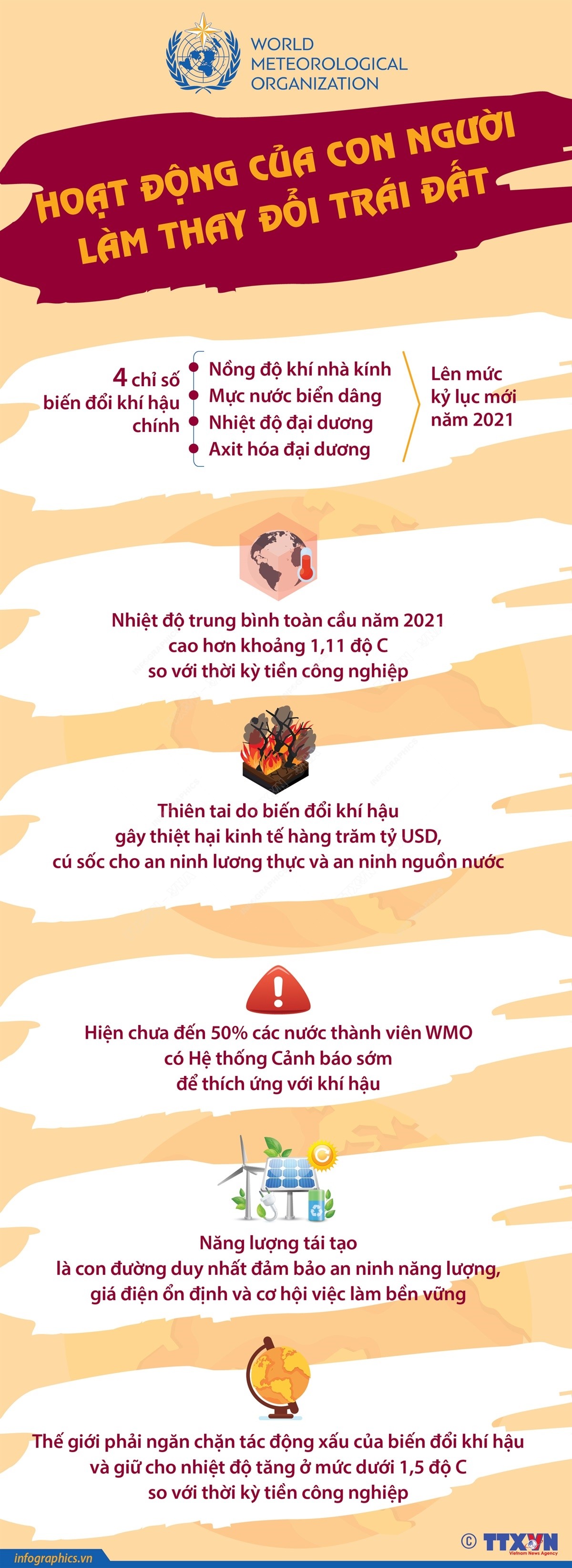 WMO: Hoạt động của con người làm thay đổi Trái đất