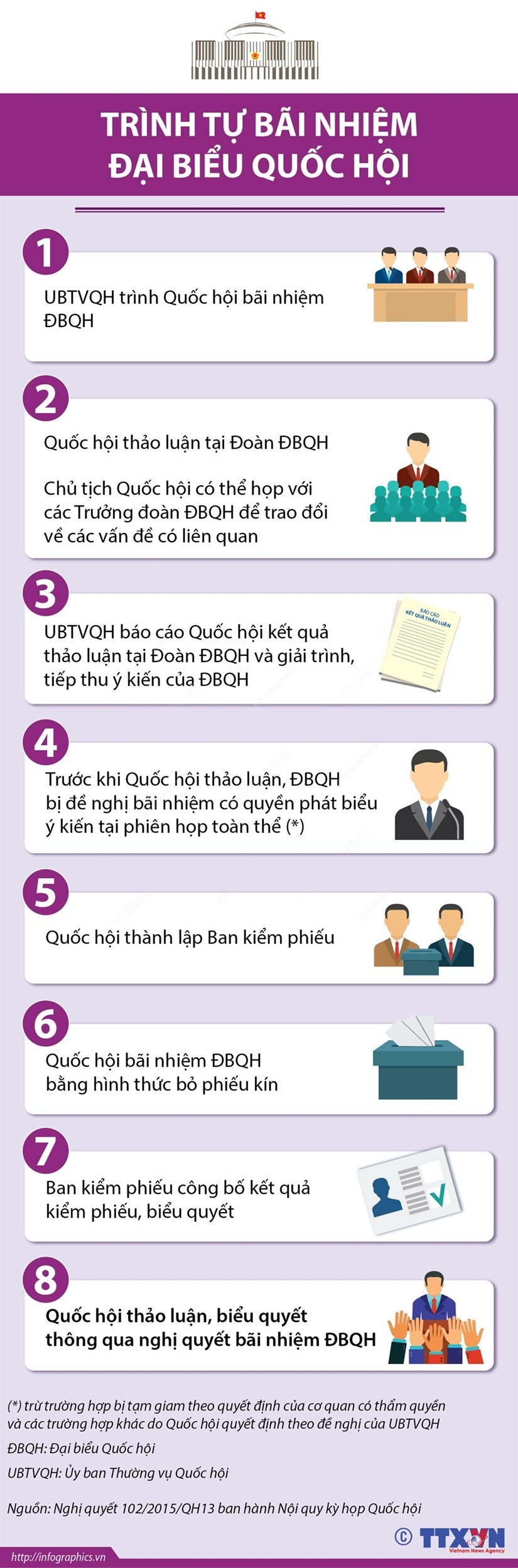 Tìm hiểu về trình tự bãi nhiệm đại biểu Quốc hội