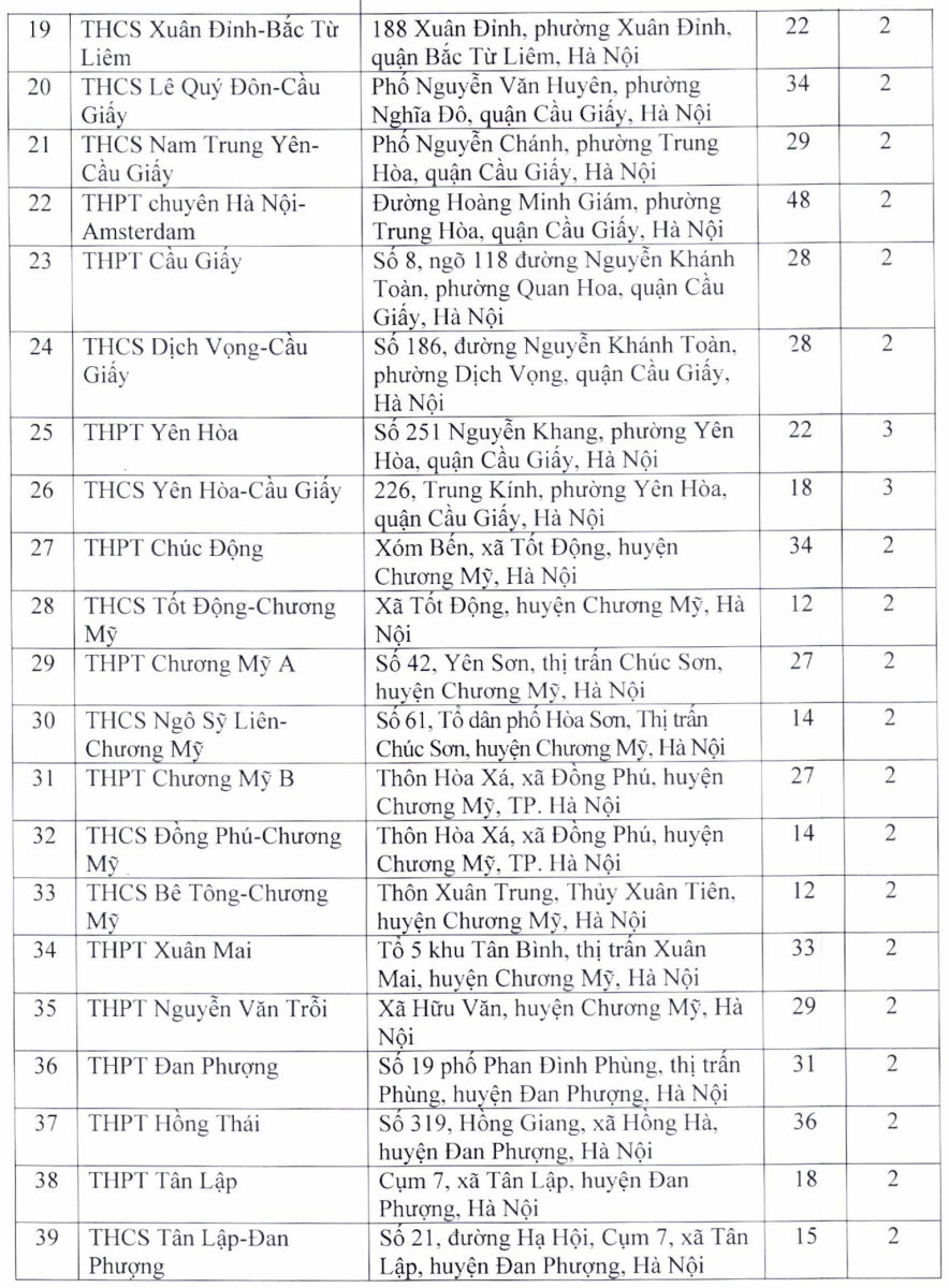 Chi tiết 203 địa điểm thi tuyển sinh vào lớp 10 tại Hà Nội