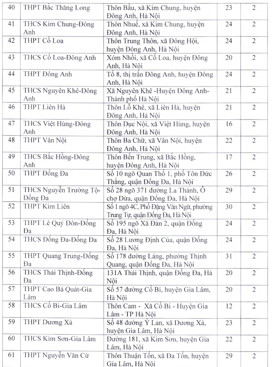 Chi tiết 203 địa điểm thi tuyển sinh vào lớp 10 tại Hà Nội
