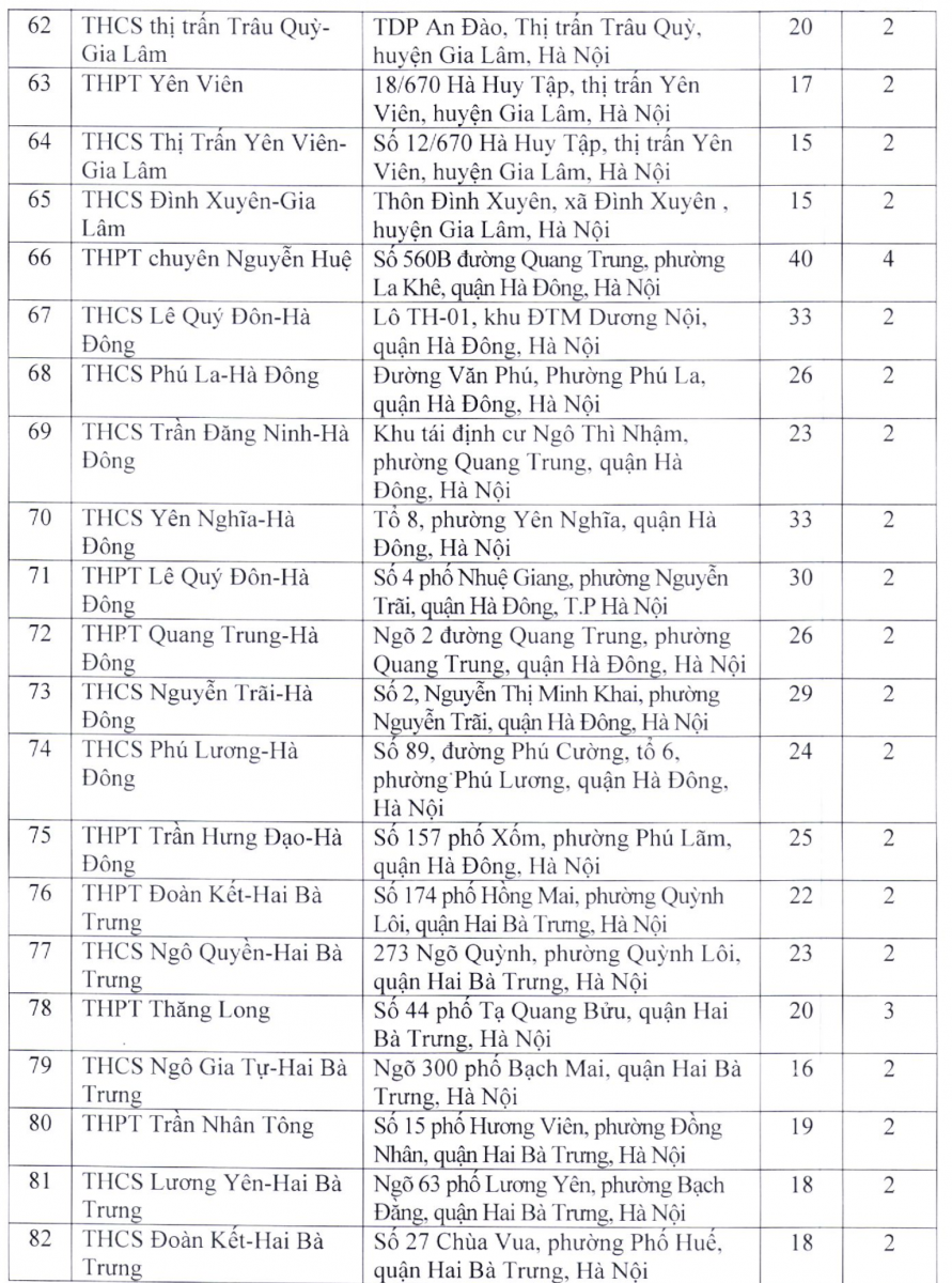 Chi tiết 203 địa điểm thi tuyển sinh vào lớp 10 tại Hà Nội