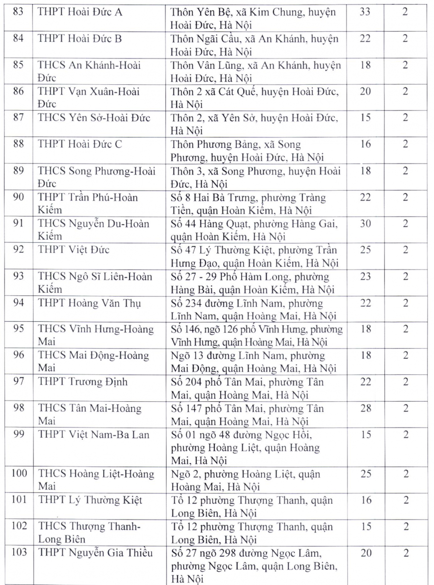 Chi tiết 203 địa điểm thi tuyển sinh vào lớp 10 tại Hà Nội