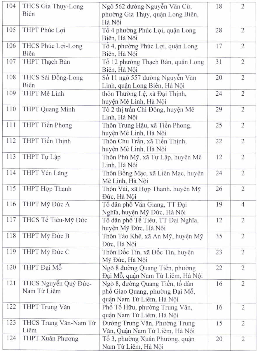 Chi tiết 203 địa điểm thi tuyển sinh vào lớp 10 tại Hà Nội