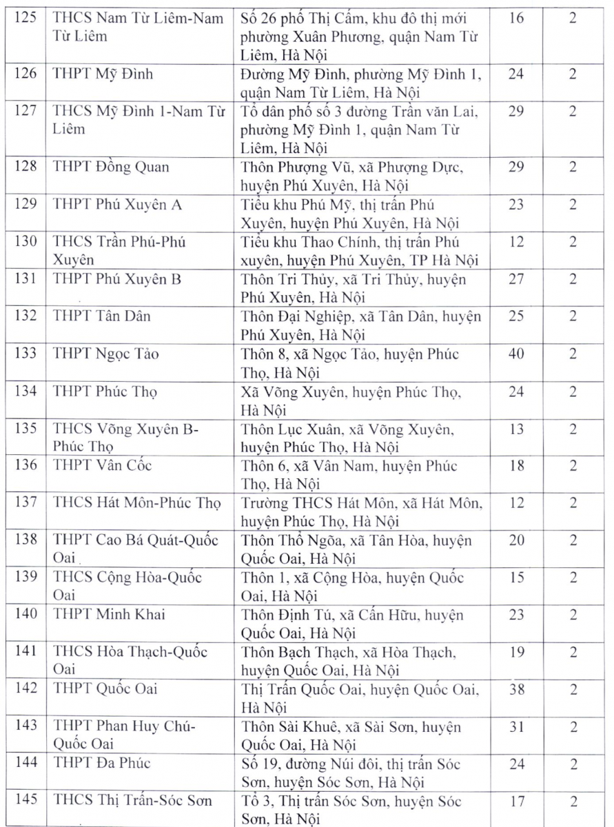 Chi tiết 203 địa điểm thi tuyển sinh vào lớp 10 tại Hà Nội