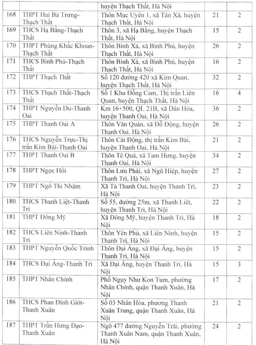 Chi tiết 203 địa điểm thi tuyển sinh vào lớp 10 tại Hà Nội