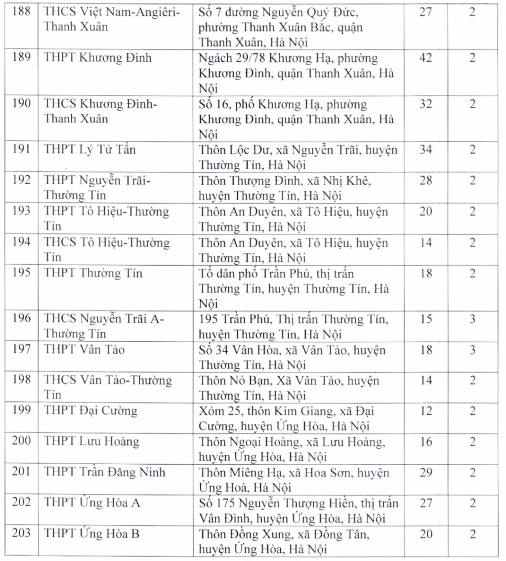 Chi tiết 203 địa điểm thi tuyển sinh vào lớp 10 tại Hà Nội