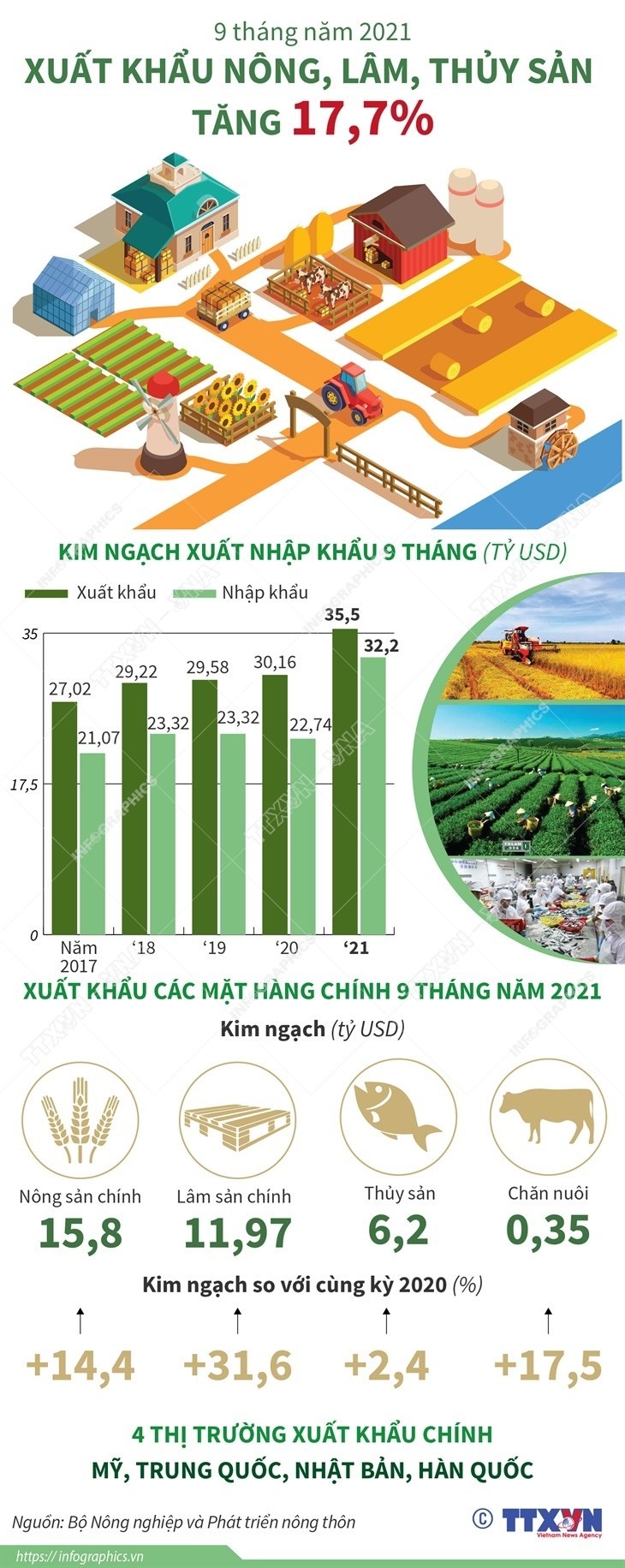 Giá vàng trong nước sáng 6/10 ổn định