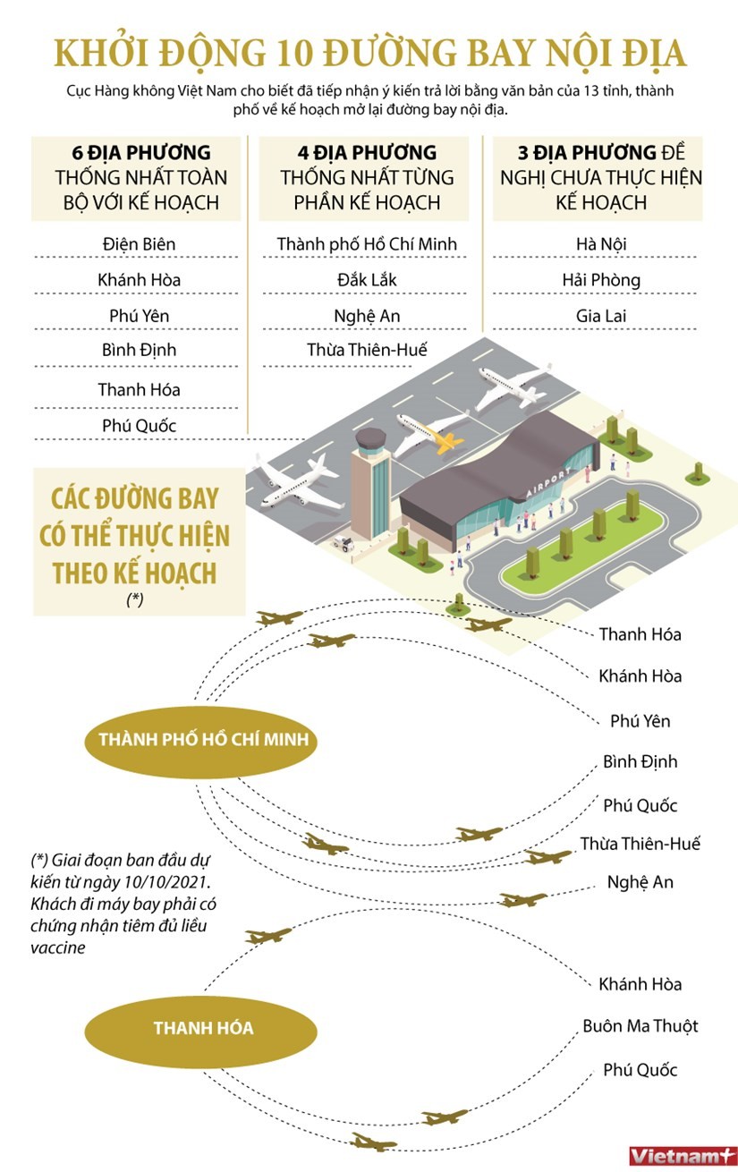 Infographic:  Khởi động 10 đường bay nội địa