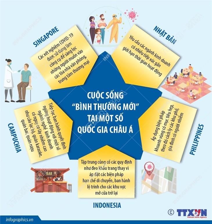 Infographic: Cuộc sống “bình thường mới” tại một số quốc gia châu Á