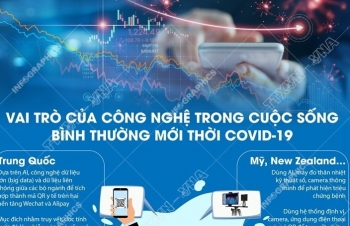 Vai trò của công nghệ trong cuộc sống bình thường mới thời COVID-19