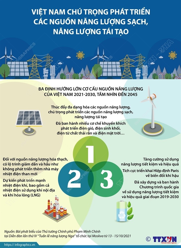 Infographics: Việt Nam chú trọng phát triển các nguồn năng lượng sạch, năng lượng tái tạo