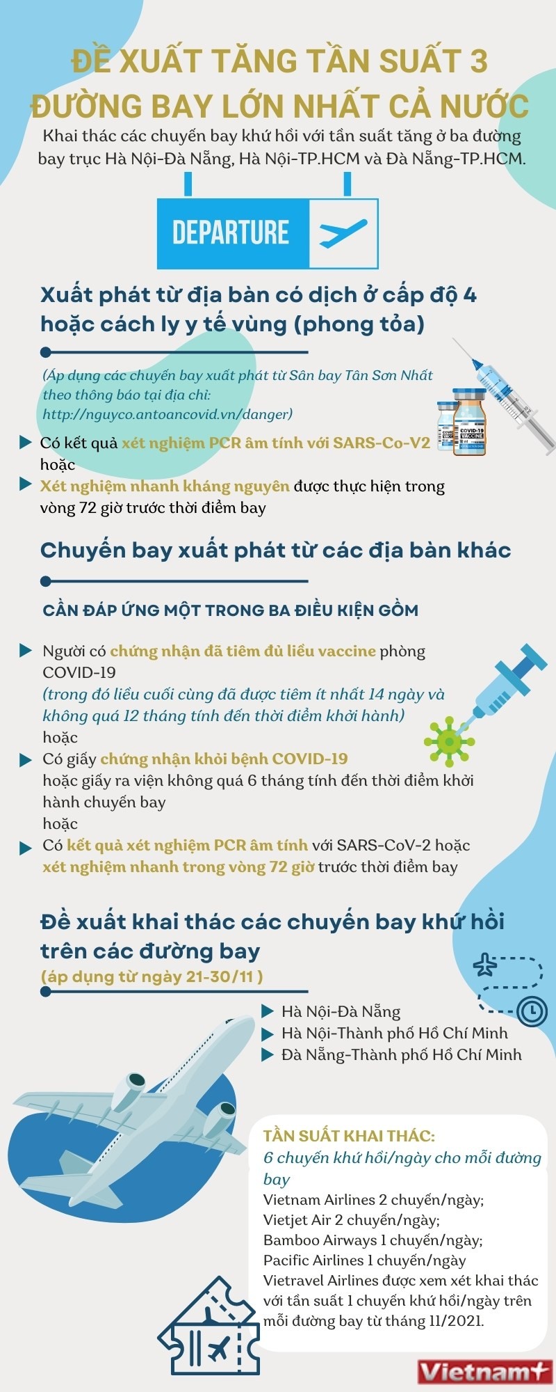 Infographics: Đề xuất tăng tần suất 3 đường bay lớn nhất cả nước trong tháng 11