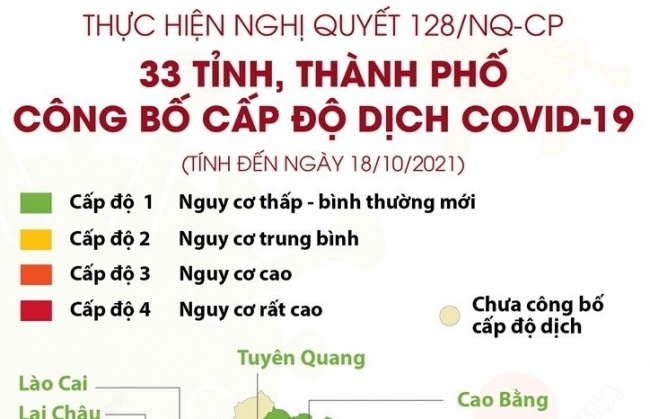Thực hiện Nghị quyết 128/NQ-CP: 33 tỉnh, thành phố công bố cấp độ dịch COVID-19